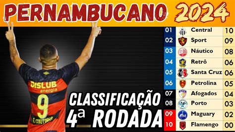 classificações de campeonato pernambucano|Tabela de Classificação: Campeonato Pernambucano 2024.